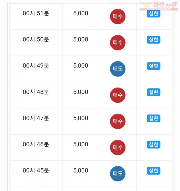 댄디점