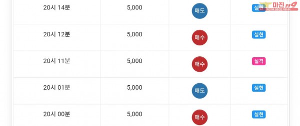 글로벌777점 수익인증