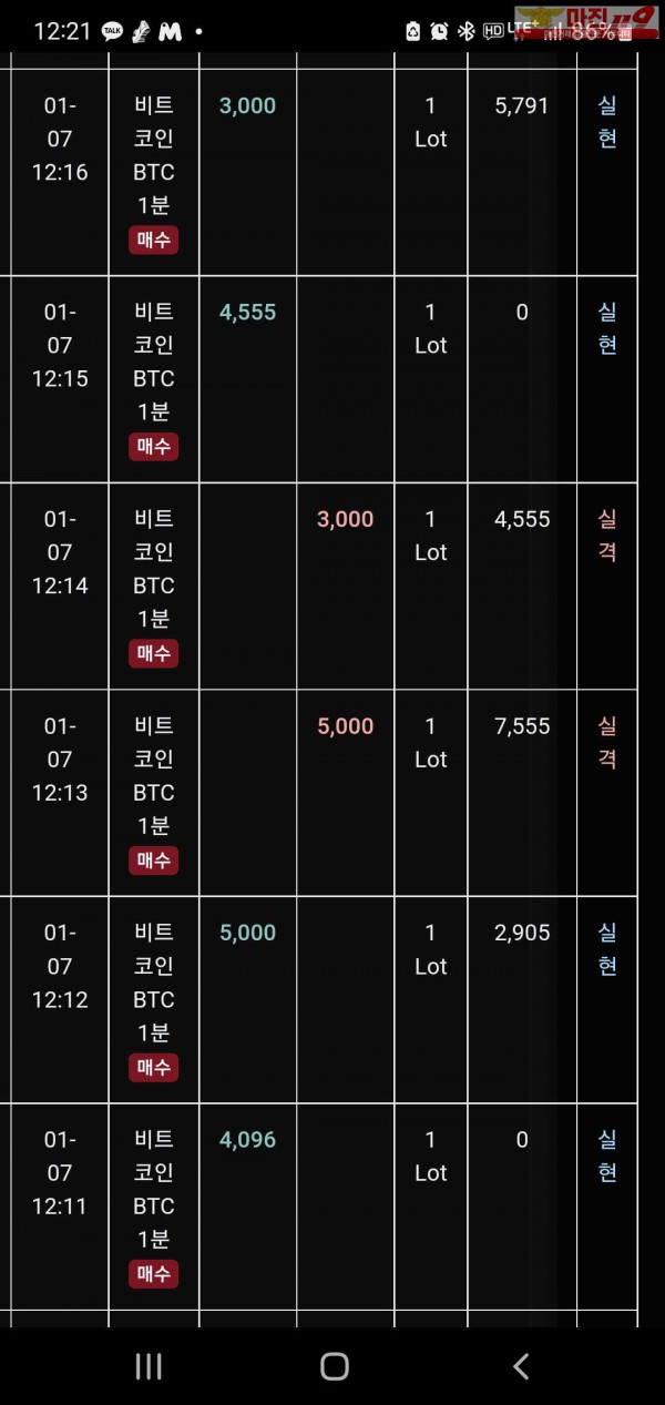 글로벌 트레이딩777점 수익인증