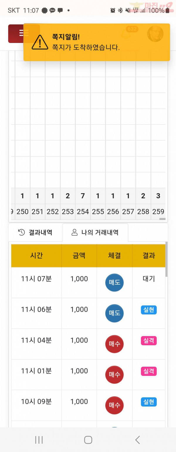 댄디