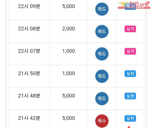 글로벌777점 수익인증