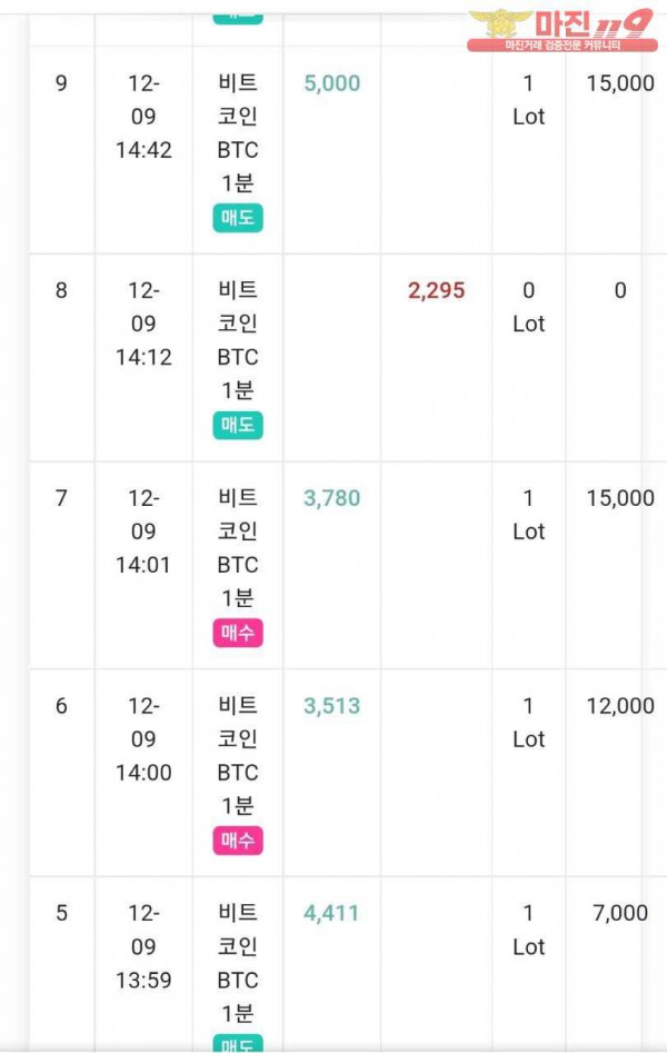 글로벌 777점