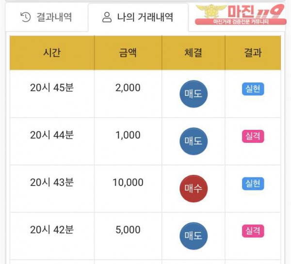 댄디점