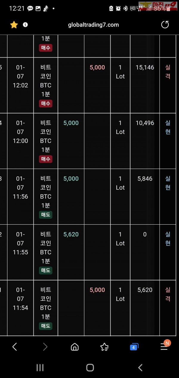 글로벌 트레이딩777점 수익인증