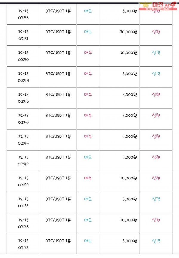 국대점 수익인증