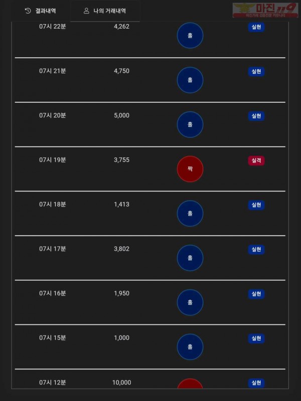 글로벌 수익인증