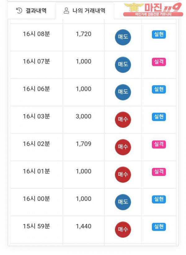 국대점 수익인증