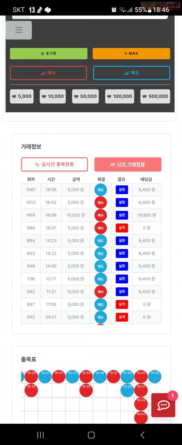 퍼스트 신뢰점  5연승 인증합니다