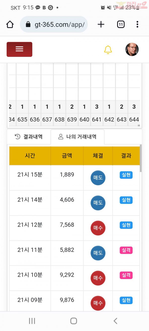 글로벌국대점샷