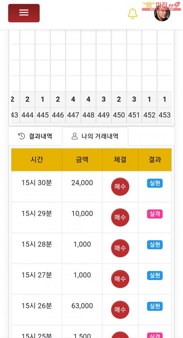 글로벌777점