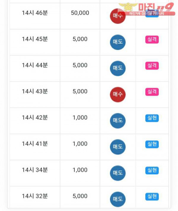 글로벌777점