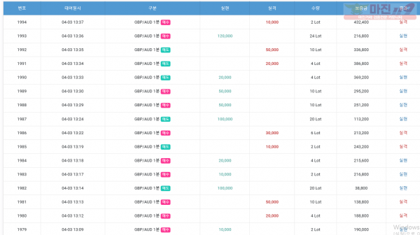GT 댄디점 수익인증