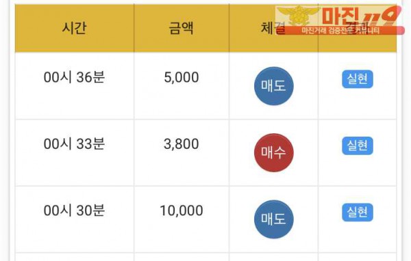 댄디점