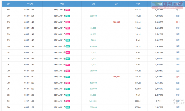 GT 국대점 수익인증