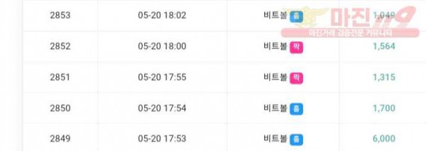 글로벌 777점 수익인증❤