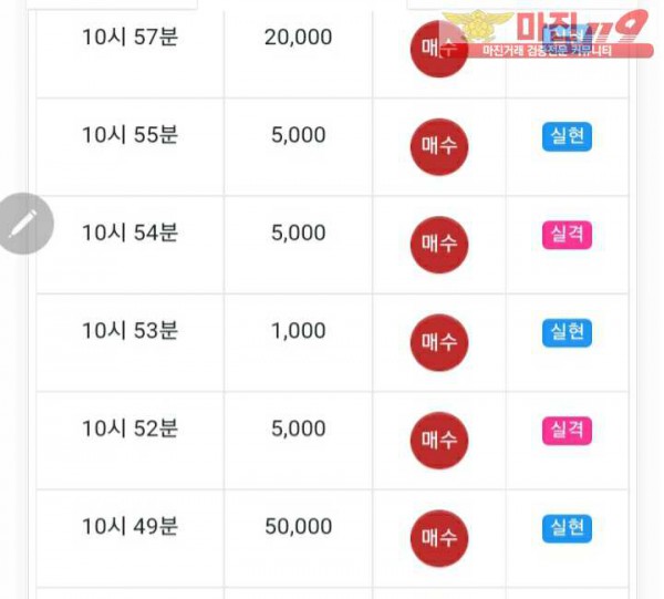 글로벌777점 수익