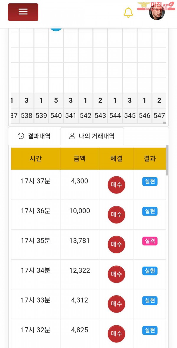글로벌 777점
