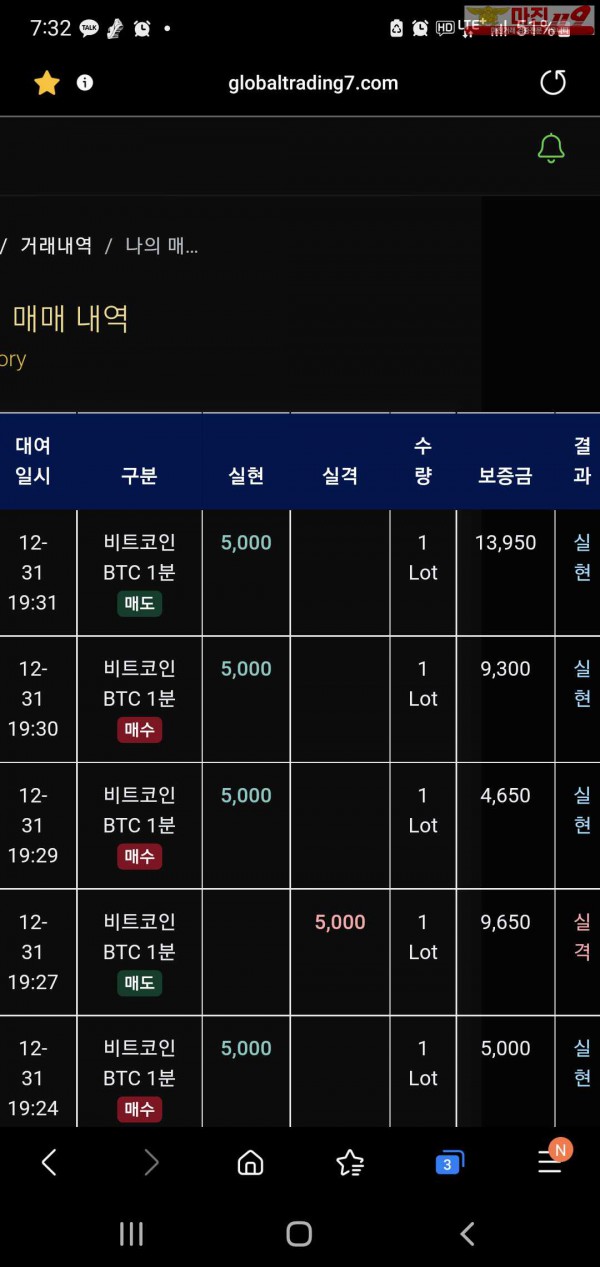 글로벌 트레이딩777점 수익인증