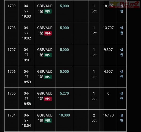 글러벌 트레이딩777점 연승인증