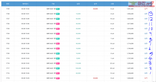 3월 연승왕 이벤트 GT댄지점 13연승 참여합니다