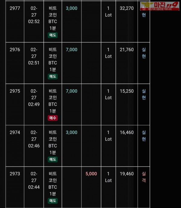 글로벌 트레이딩777점 수익인증