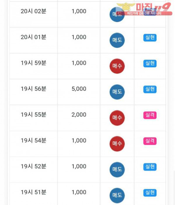 글로벌777점 수익