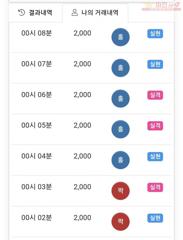 국대점 수익인증