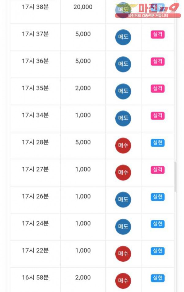 글로벌777점 수익인증