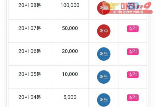 글로벌777점 수익