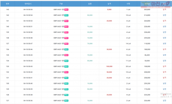 GT 댄디점 수익인증