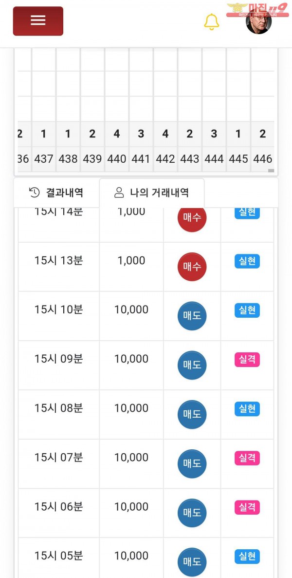 글로벌 777점