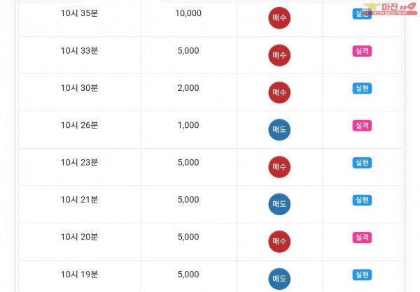 글로벌777점 수익인증