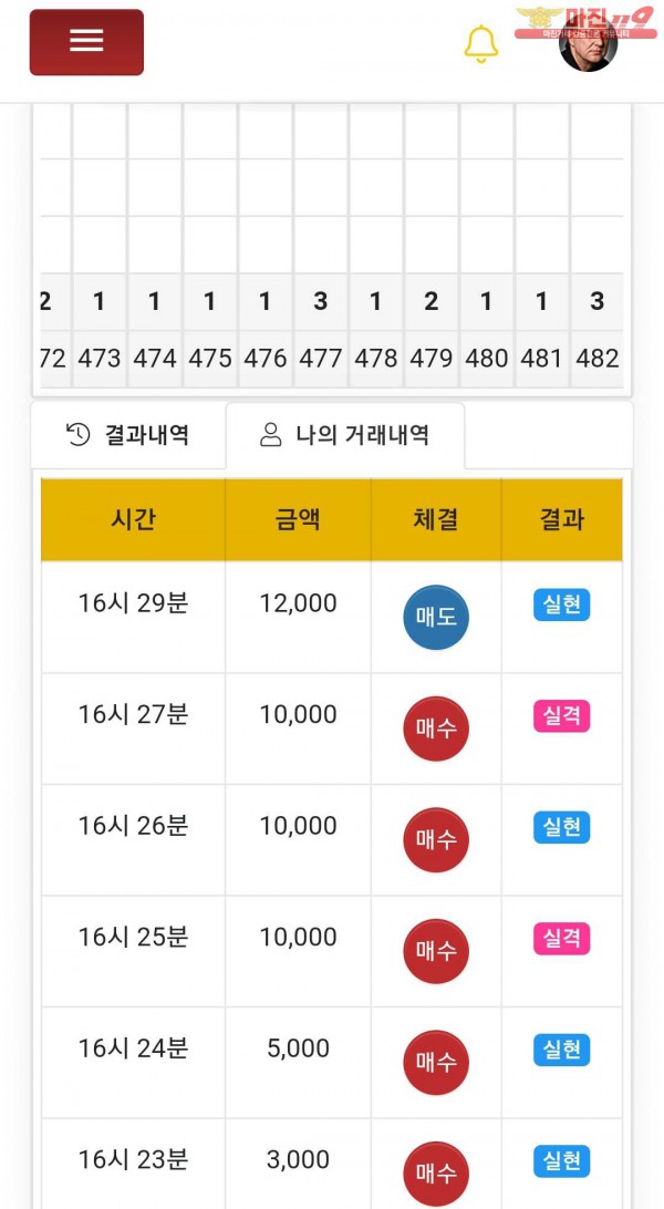 글로벌777점
