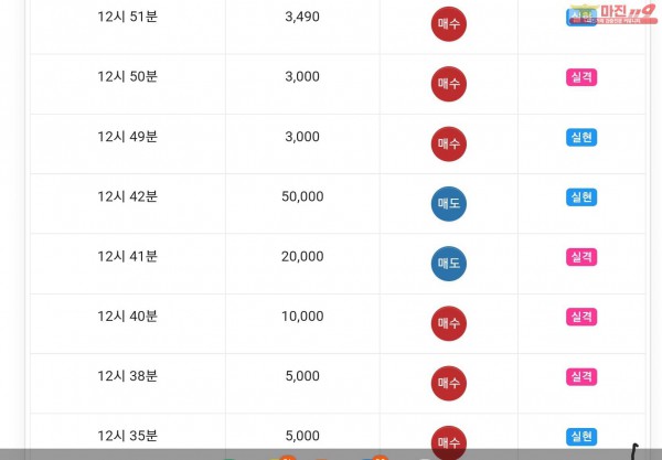 글로벌777점 수익인증