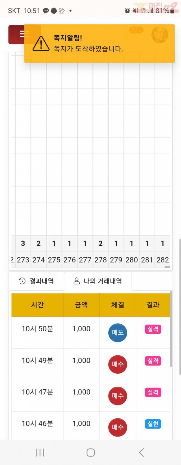 댄디