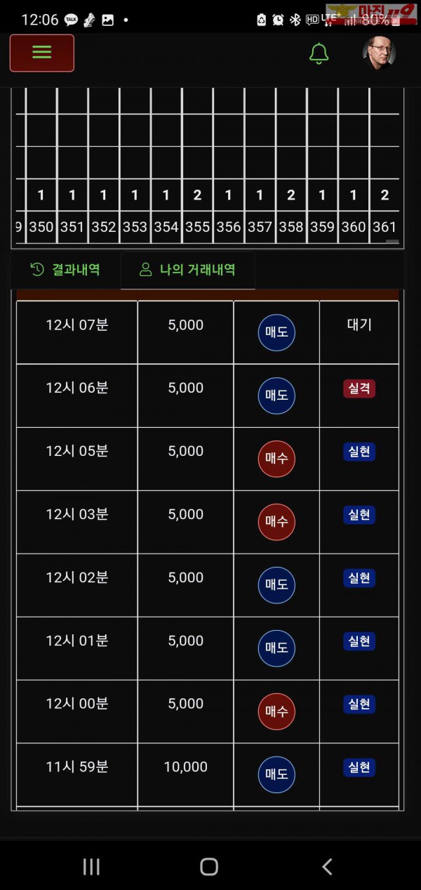 글러벌 트레이딩777점 연승인증