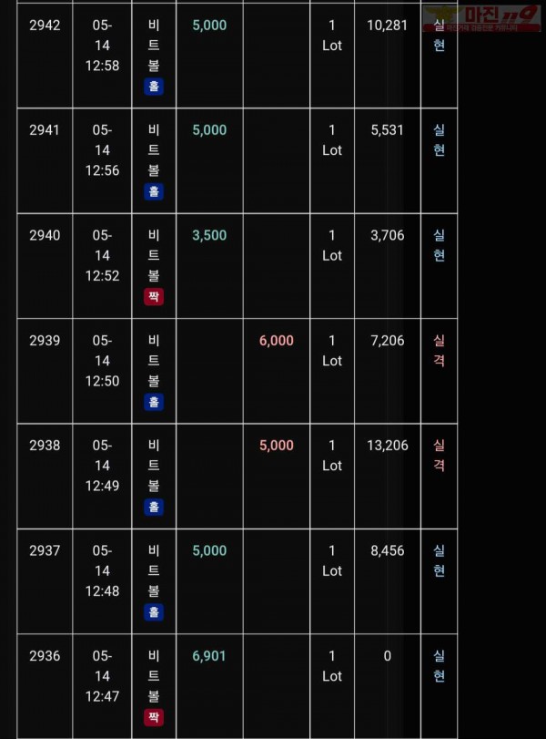 글로벌 트레이딩777점 수익인증