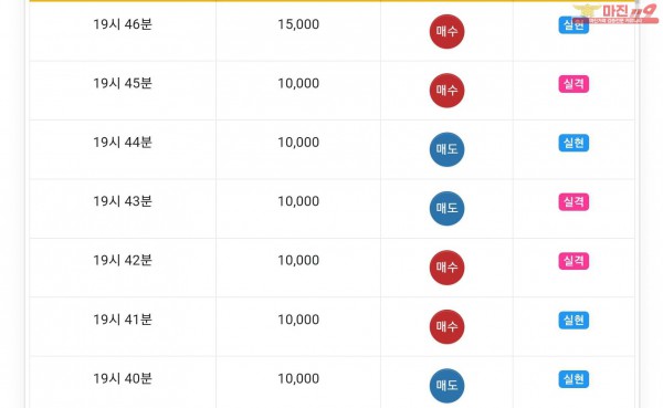 글로벌777점 수익인증