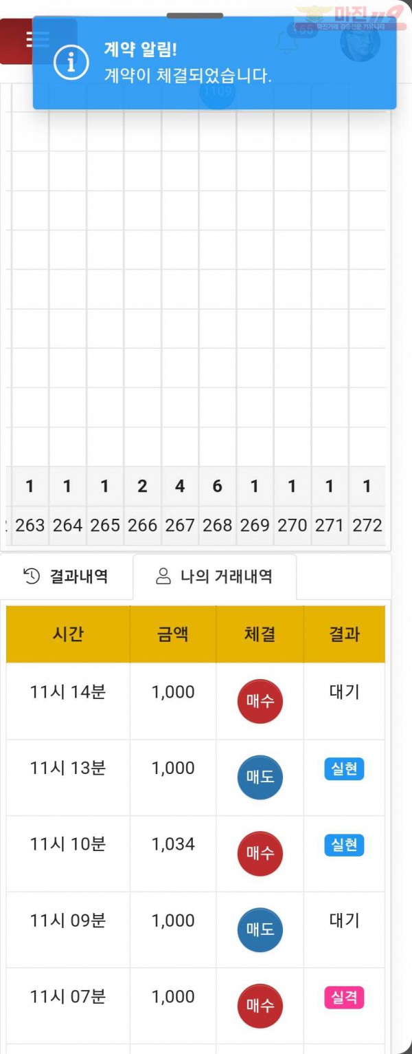 댄디점