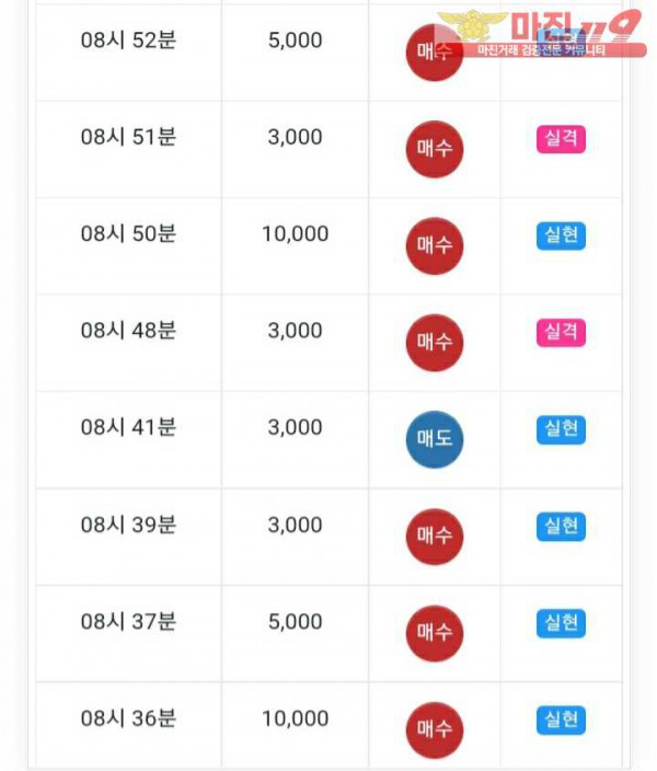 글로벌777점