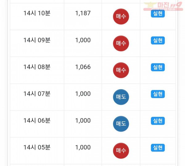 글로벌 수익인증