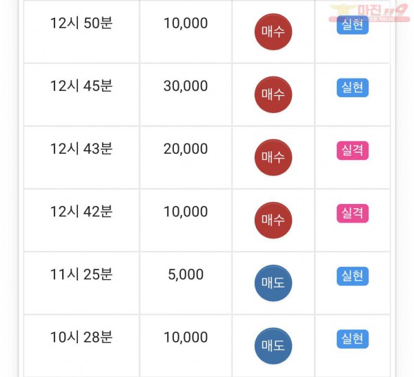 댄디