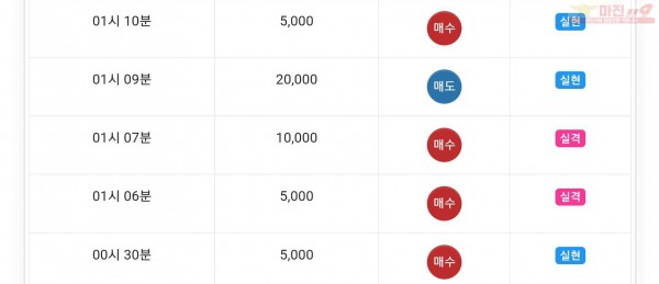글로벌777점 수익인증