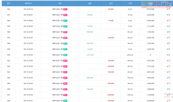 GT 국대점 수익인증