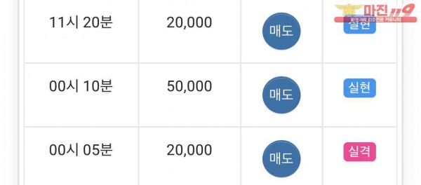 댄디