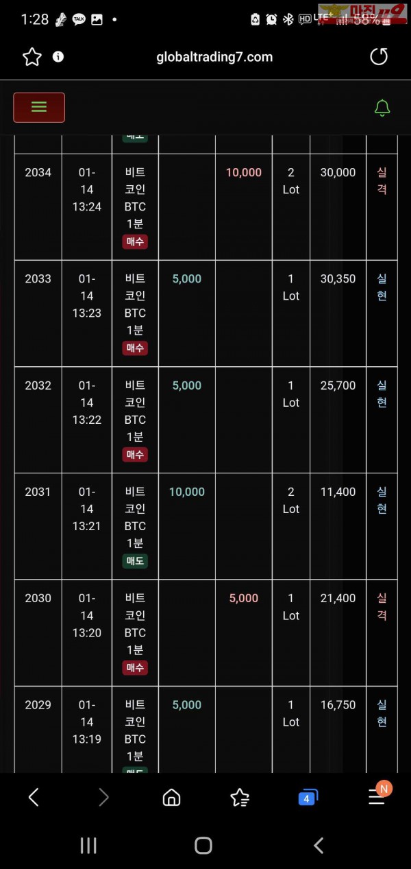 글로벌 트레이딩777점 수익인증