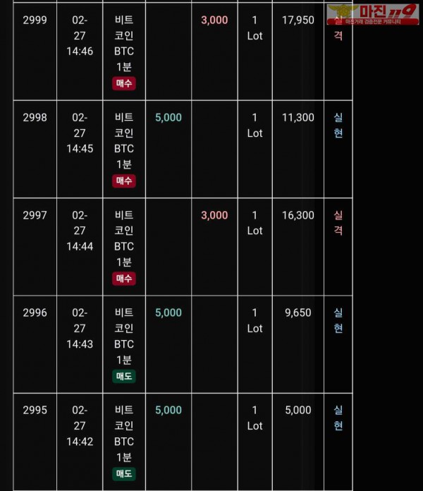글로벌 트레이딩777점 수익인증