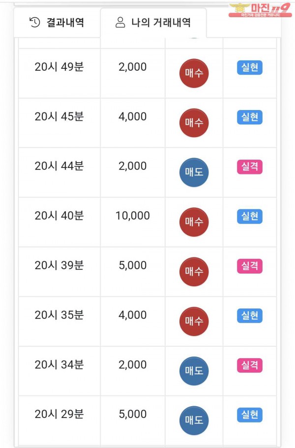 국대점 수익인증