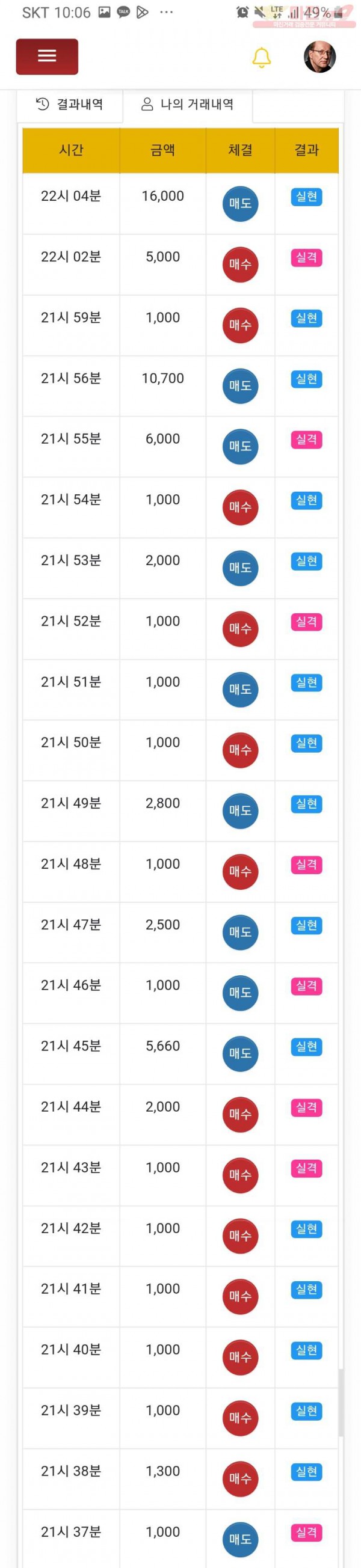 글로벌 일등점 수익인증