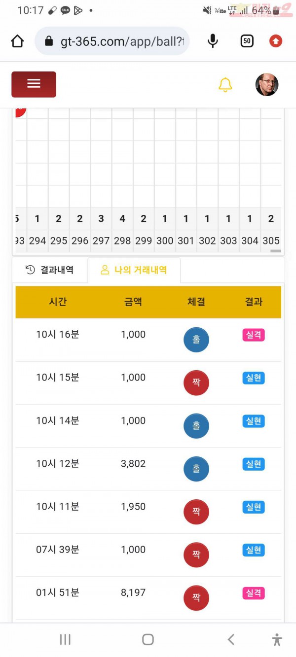 댄디수익